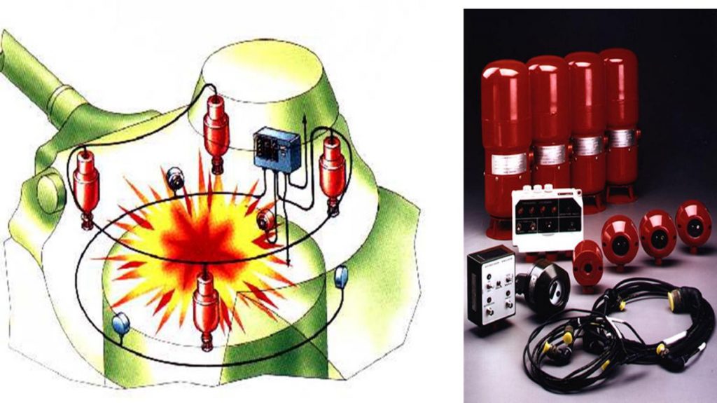 Los equipos anti-explosiones y contraincendios son muy eficaces frente a ataques con municiones de carga hueca. En la imagen componentes y funcionamiento del sistema israelí “Spectronix”