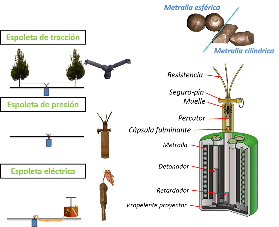 Esquema de funcionamiento de una mina saltarina