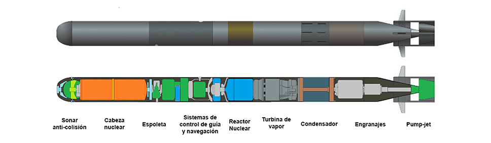 Infografía de los submarinos Belgorod, del minisubmarino Losharik (adosado al anterior) y del Podmoskovye. Rusia mantiene ladel minisub flota de submarinos espía y de cometidos especiales más amplia de mundo