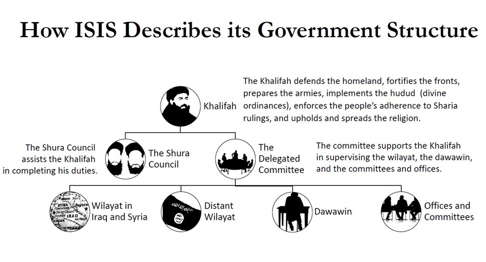 Estructura de mando del ISIS. Imagen - Rafik Hariri Center