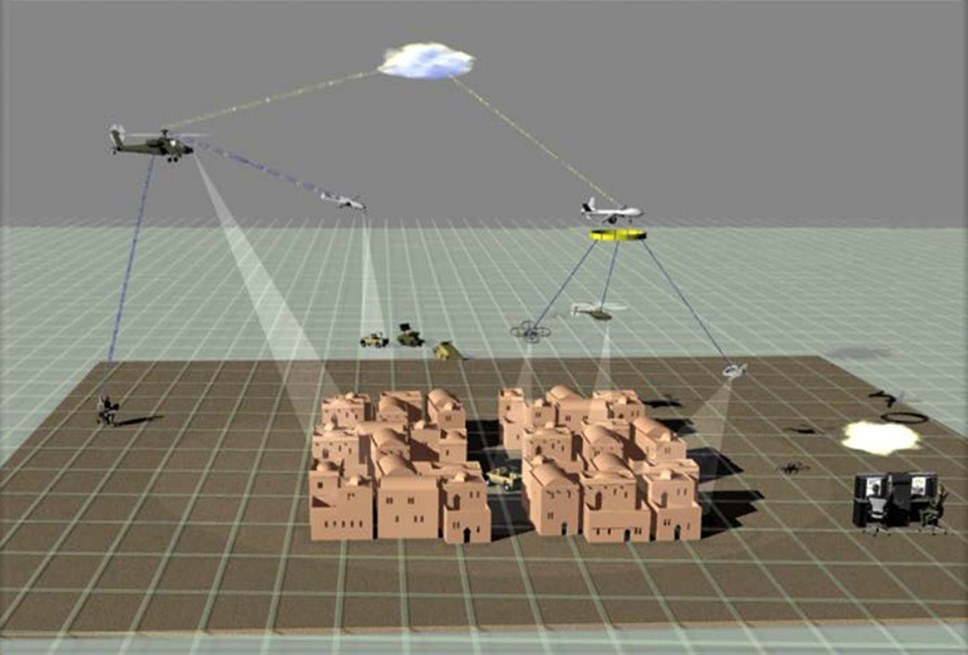 Representación del concepto de “visión asimétrica”.