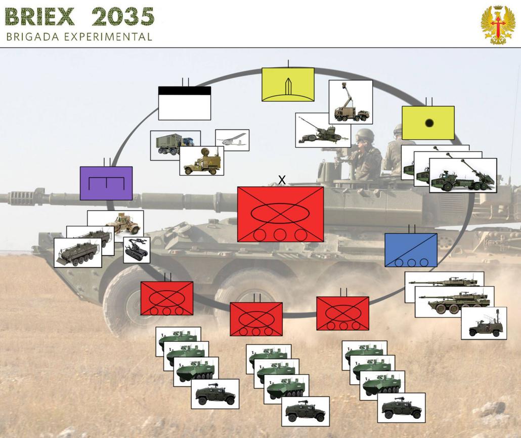 Esquema de la futura Brigada 2035. Una propuesta sólida y versátil, aunque adolece de cierta falta de potencia para los escenarios más exigentes.