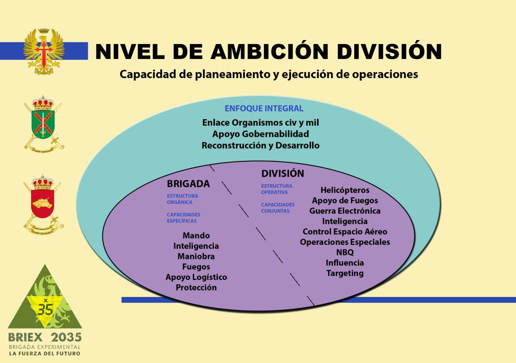 Nivel de Ambición División