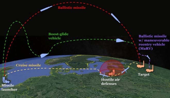 https://www.researchgate.net/profile/Bahman_Zohuri/publication/334836267/figure/fig4/AS:787088261804032@1564667873188/Notional-flight-paths-of-hypersonic-boost-glide-missile-ballistic-missile-and-cruise.jpg