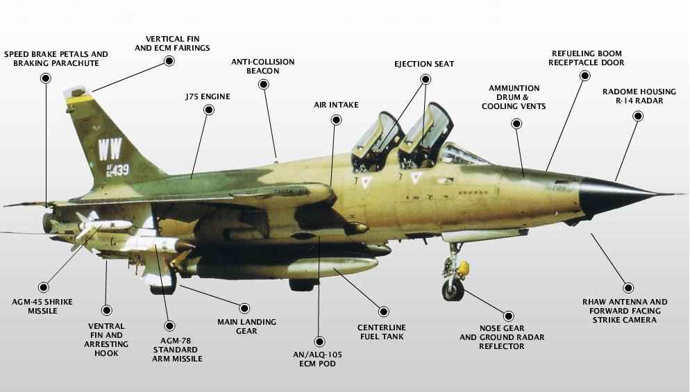 Republic F-105 Thunderchief - » Militares en Taringa - ... en Taringa!