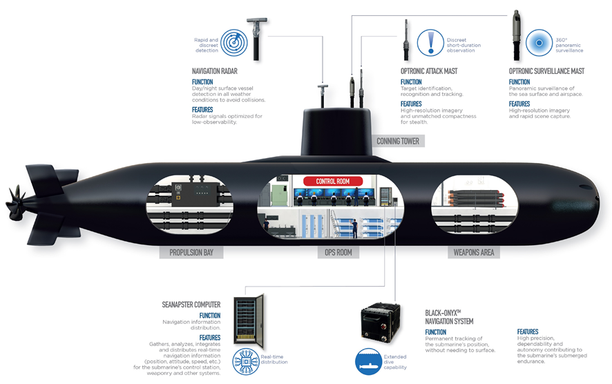 Sub offer. Radar Control on Submarine.