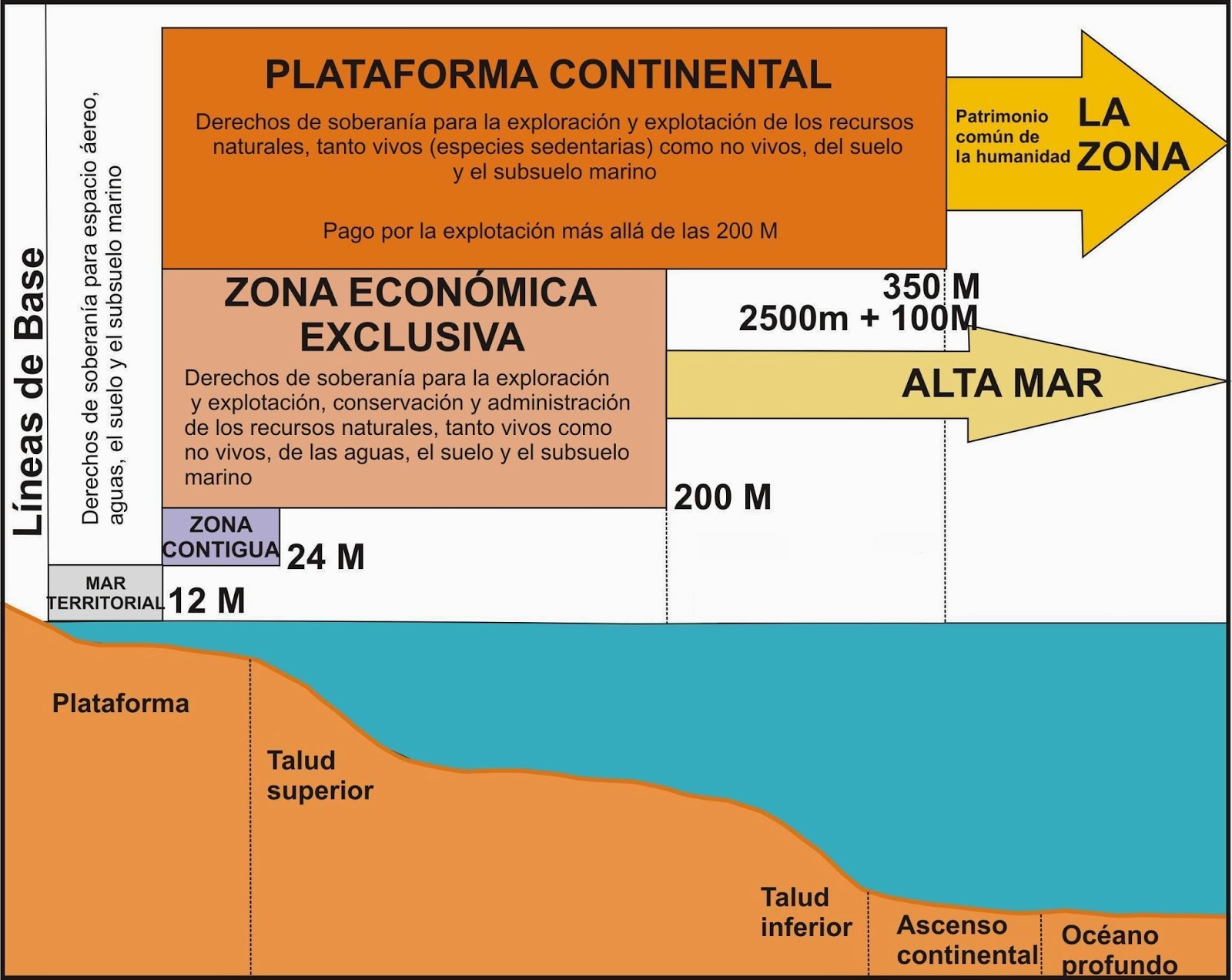 El espacio marítimo