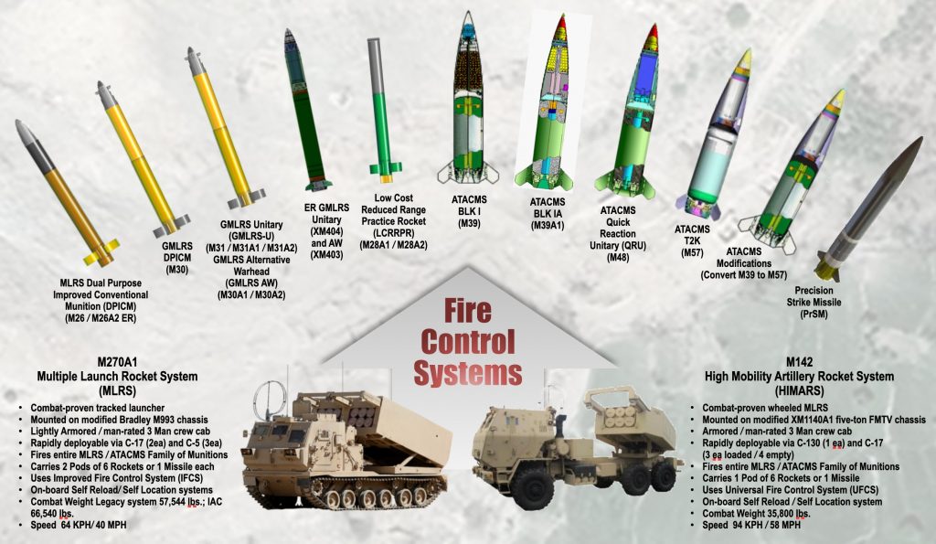 Esta es, sin duda, la infografía más conocida con las municiones disponibles para los M270 y M142 HIMARS. Ahora bien, no todas ellas están en servicio y se desconoce el número de unidades producidas de algunas de las variantes. Fuente - US Army.