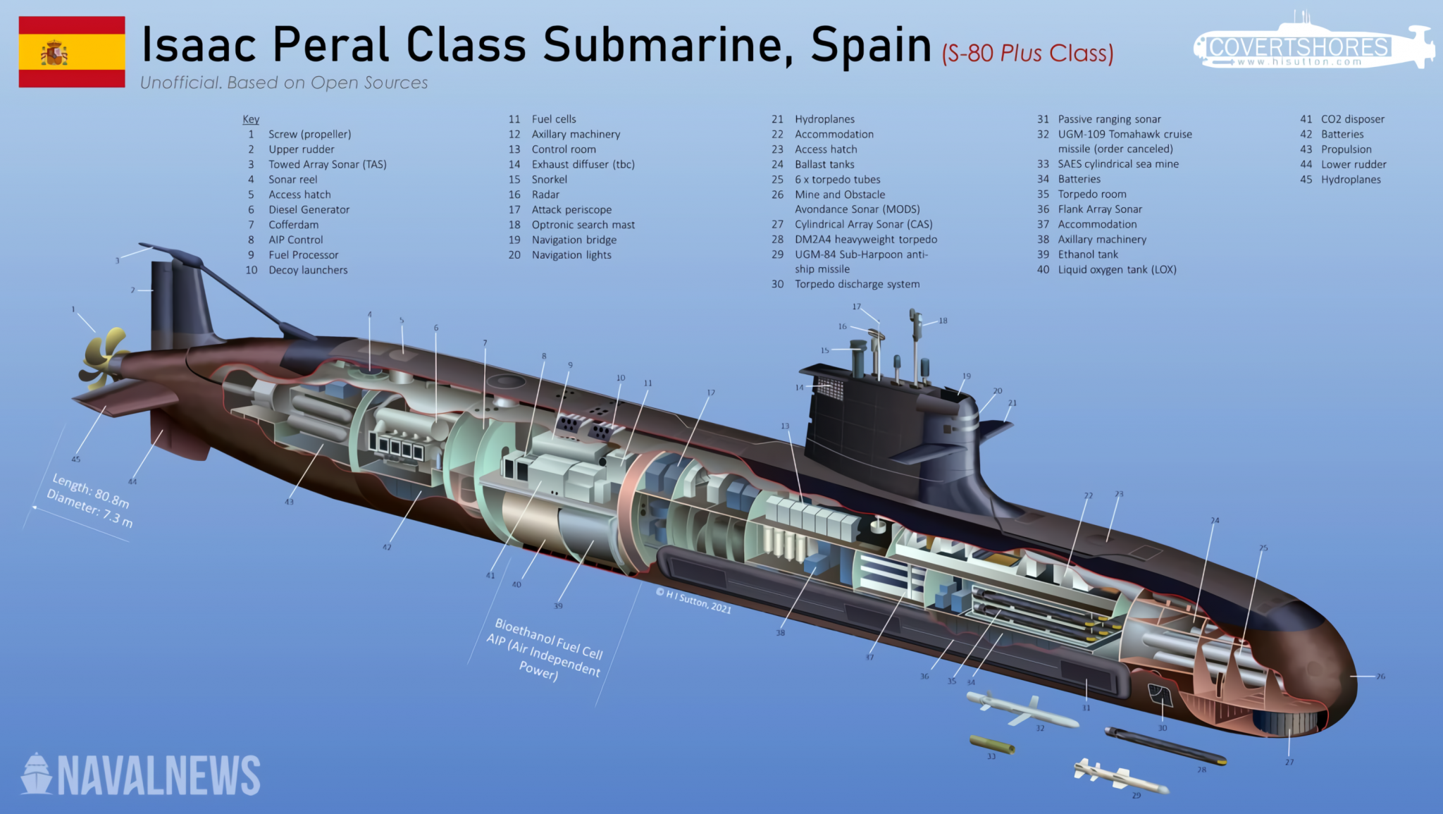 Submarino desaparecido donde esta