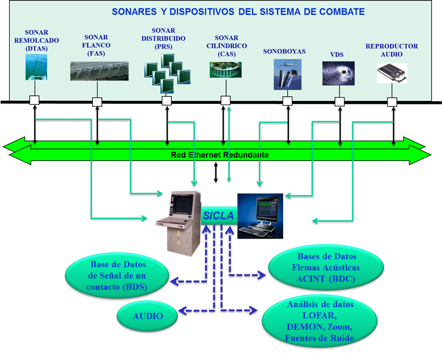 La herramienta de clasificación SICLA de SAES podría adaptarse a su uso aéreo. En la imagen, el esquema del mismo dispositivo en el caso de los submarinos S-80. Fuente – SAES.
