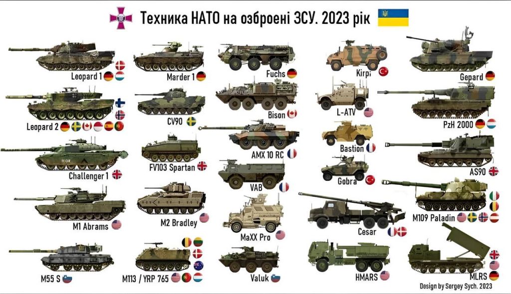Algunos de los medios de diseño occidental en servicio con Ucrania. Fuente - Telegram.