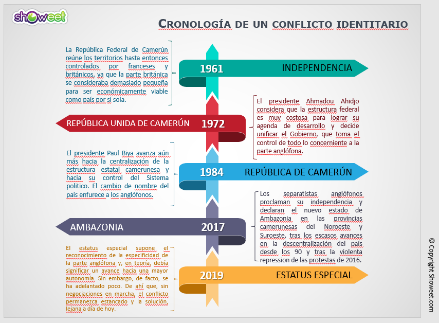 Elaboración propia. Fuente - International Crisis Group