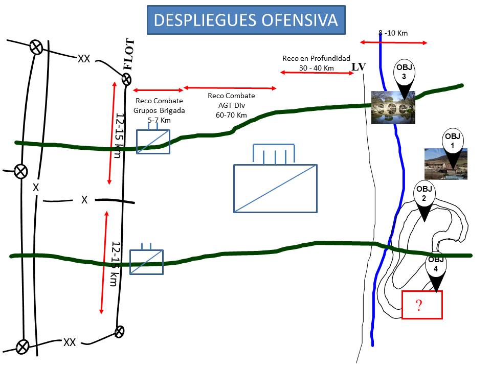 2-	Despliegue detallado de la AGT, con un ERP, tres ERCs y un Grupo Acorazado en reserva.