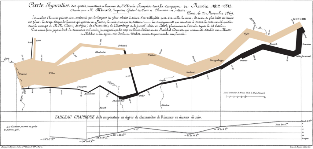 Carte figurative des pertes successives en hommes de l'Armée Française dans la campagne de Russie 1812-1813