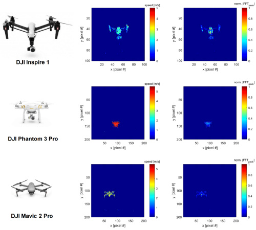 Firmas obtenidas por un sistema LÍDAR de distintos drones comerciales