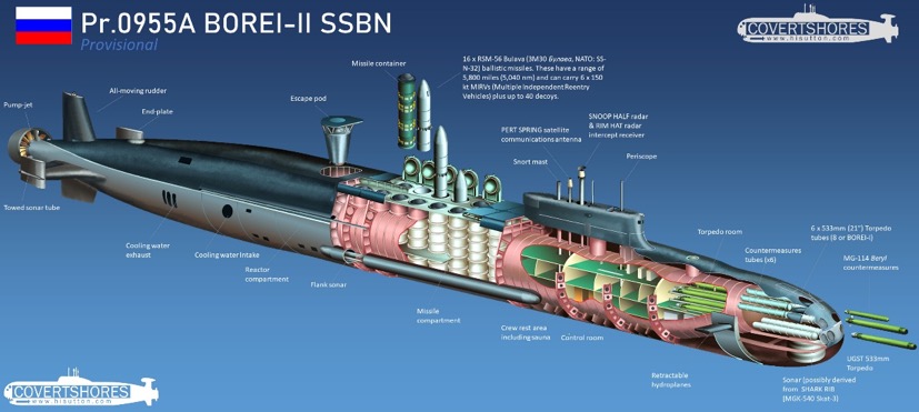 Submarino clase Borei II o Proyecto 955A (Fuente: Hi Sutton).