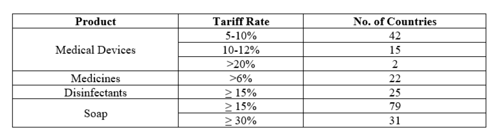 Incremento de tarifas sobre suministros médicos