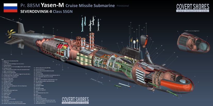 Submarino clase Yasen o Proyecto 885M