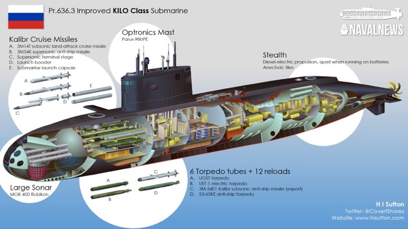 Submarino clase Kilo o Proyecto 636.3