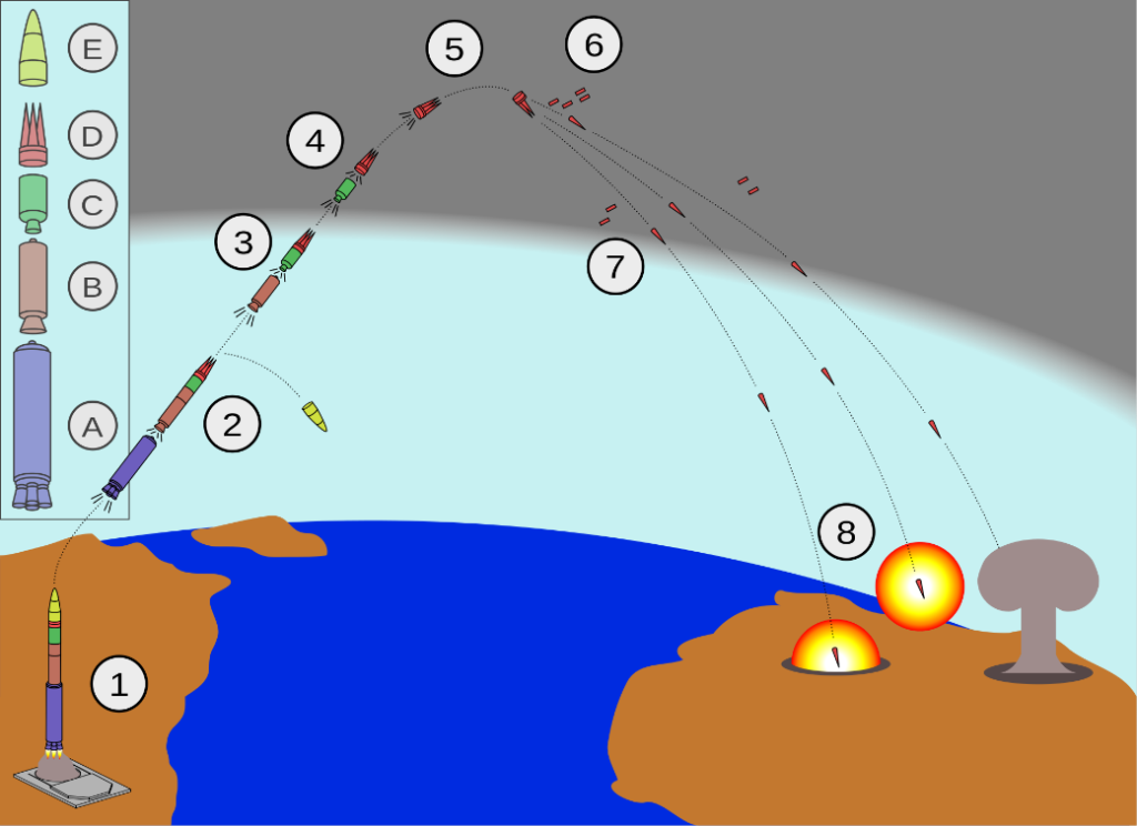 Secuencia de lanzamiento de los MIRV de un misil LGM-30 Minuteman III