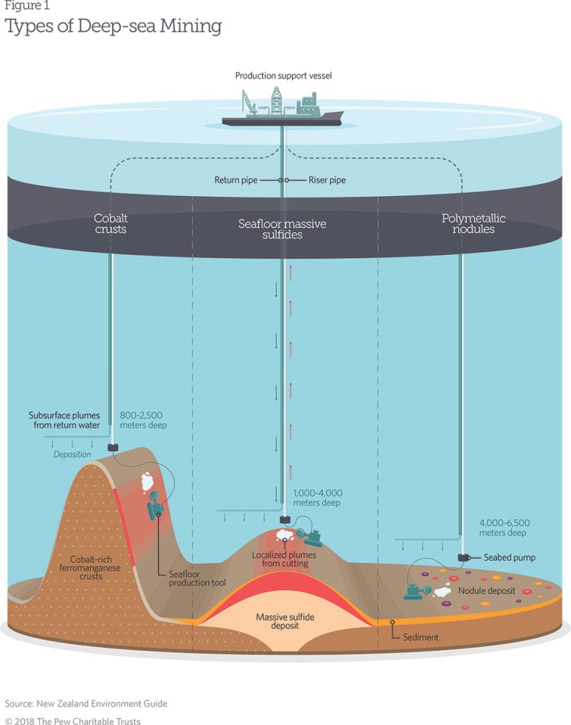 Esquema del trabajo en el fondo marino