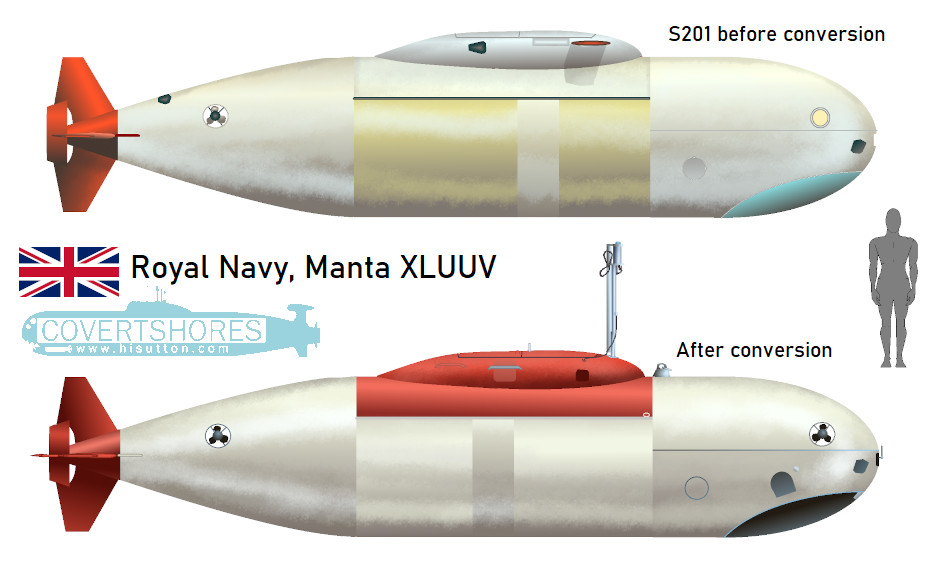 Silueta del XLUUV Manta de la Royal Navy