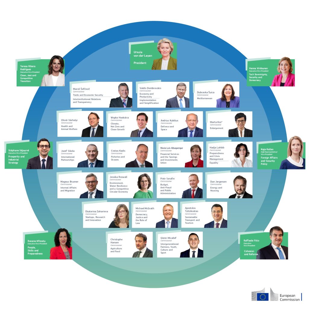 Composición propuesta para la futura Comisión Europea