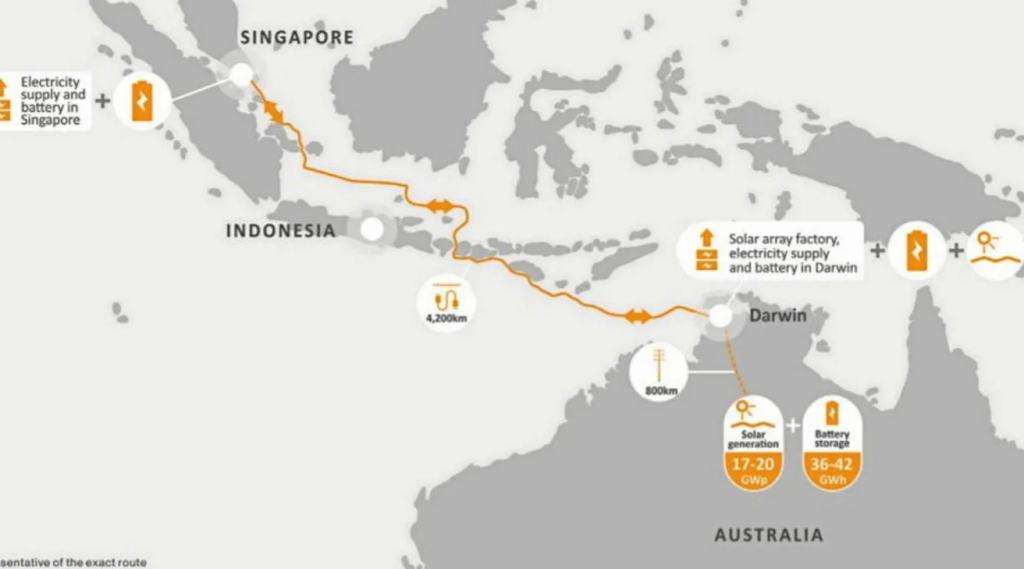 Mapa 1: detalle de la ruta por la que transcurrirá el Australia-ASEAN Power Link, que unirá Austalia con Singapur a través de Indonesia