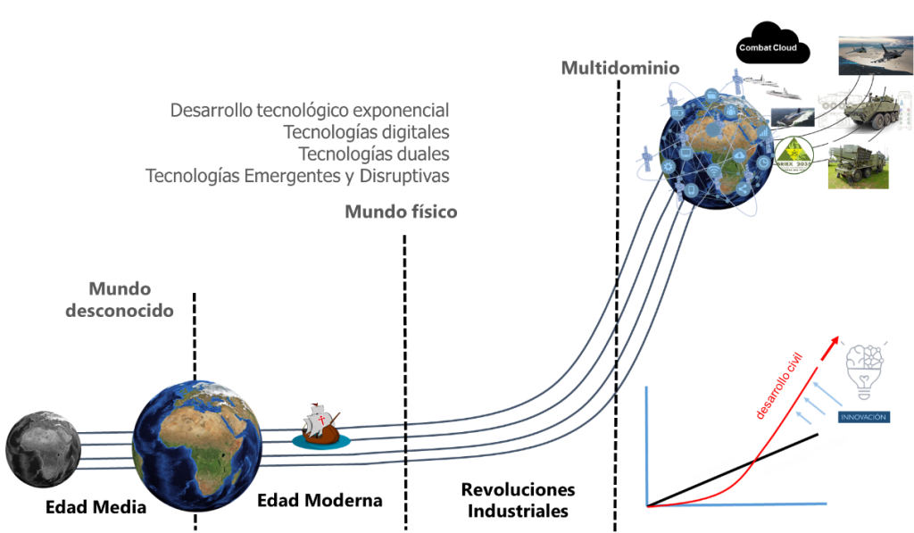 Un nuevo paradigma tecnológico